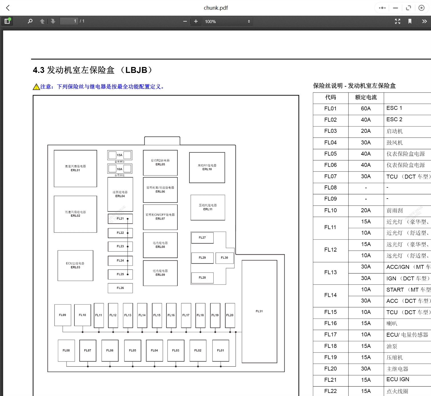 2006-2020年陸風和領途汽車維修手冊和電路圖[資料更新]