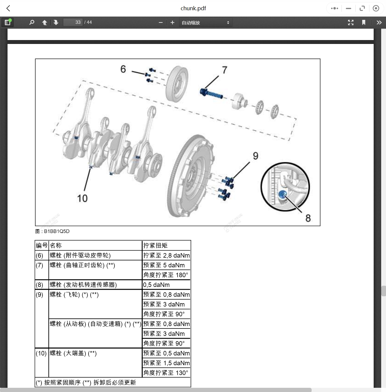 2002-2022年雪鐵龍汽車維修手冊和電路圖[資料更新]
