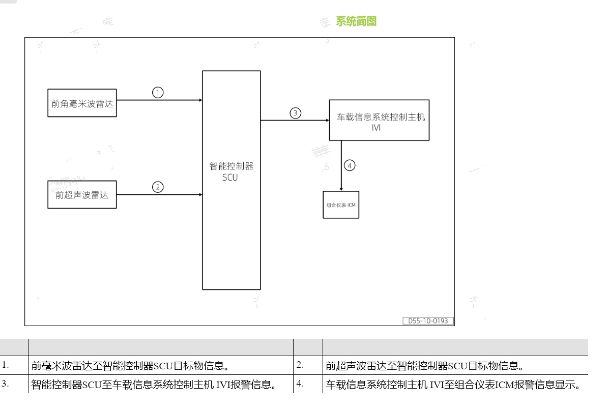 智界S7 小鵬P7 G3 G3i P5 G9 P7i G6 X9維修手冊(cè)和電路圖線路圖接線資料更新