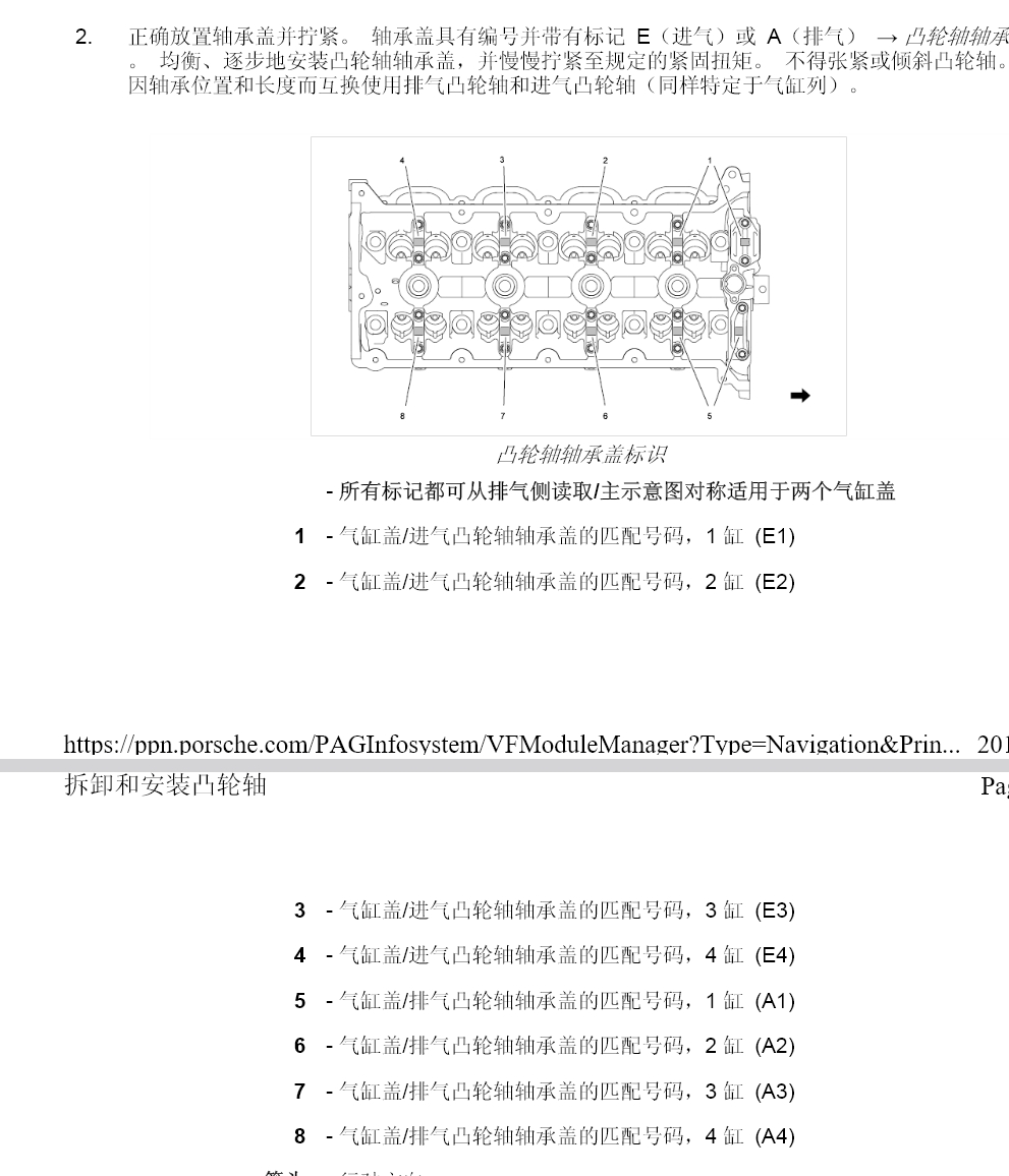 1990-2020年保時捷911 Cayman Boxster MACAN卡宴 帕拉梅拉 維修手冊電路圖
